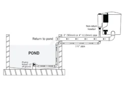 Eazy Pod Grey Automatic By Evolution Aqua -Fish Aquarium Supplies Store ea eazypod auto pump fed install 1