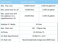 Evolution Aqua Eazy Pod Complete - Granite Green